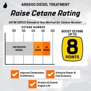 Archoil AR6500 Diesel Treatment (10.1 oz) - Four Pack - Treats 400 Gallons - Additive for All Diesel Vehicles