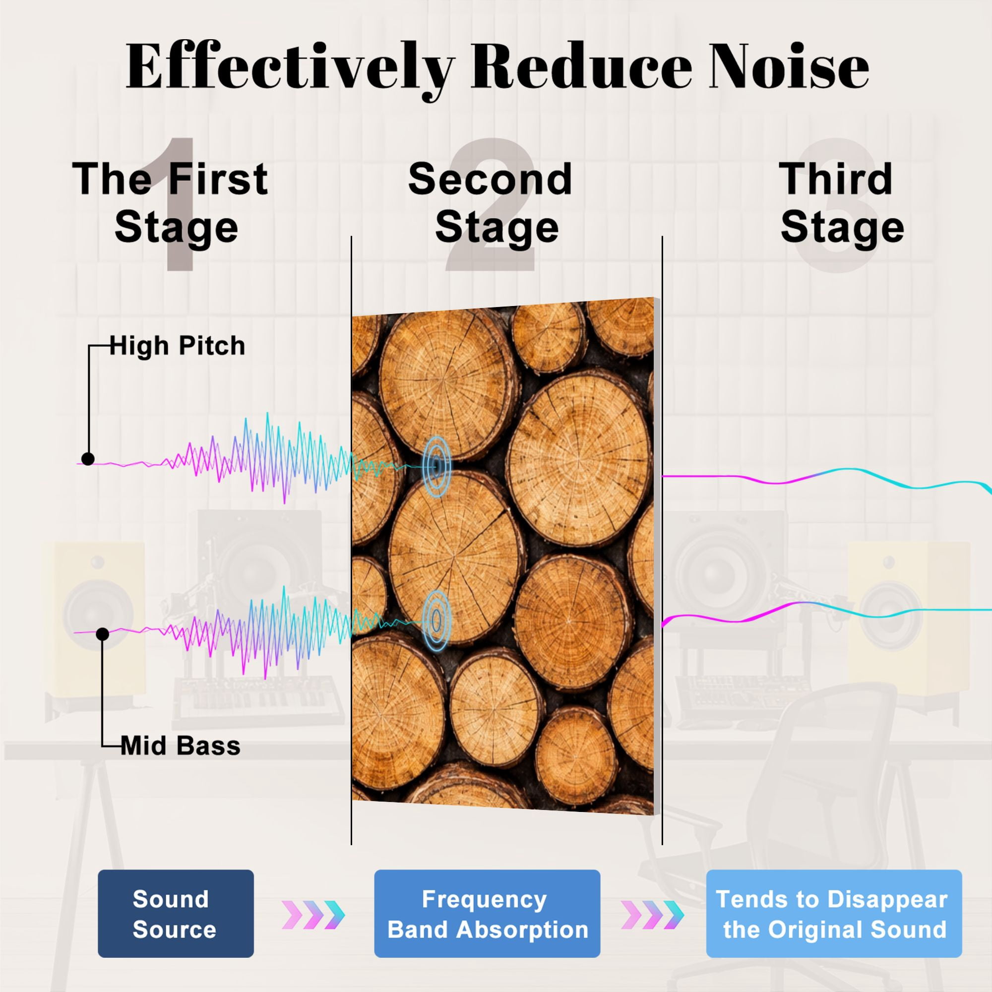 8 Pack Art Acoustic Panels Stacked Firewood Texture Natural Brown Tones Self Adhesive Absorbing Dampening Panels Self Adhesive for Nursery Game Room Bedroom 48"x32"
