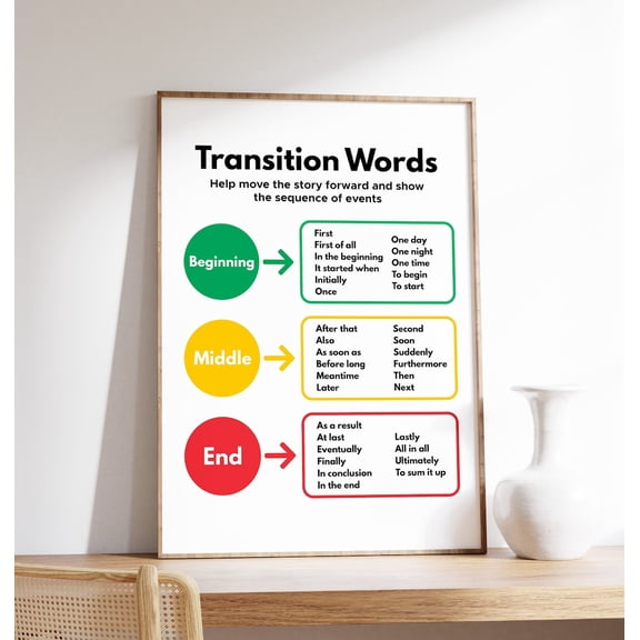 Transition Words Poster Writing Aid Educational English Grammar Study Decor, Unframed Paper Poster 8x10in