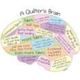 thumbnail image 2 of CafePress - Quilter's Brain Mug - 11 oz Ceramic Mug - Novelty Coffee Tea Cup, 2 of 4