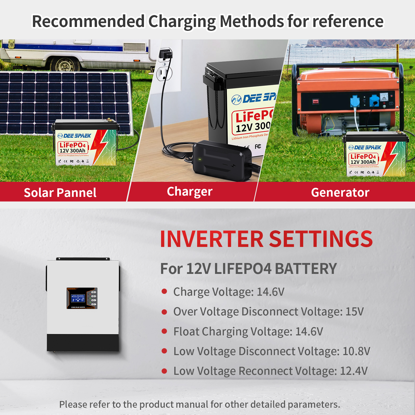 12V 300Ah LiFePO4 Battery,Lithium Batteries for RV,Solar,Backup Power,Trolling Motor,Marine,Camper,Built in 200A BMS,15000+ Deep Cycles