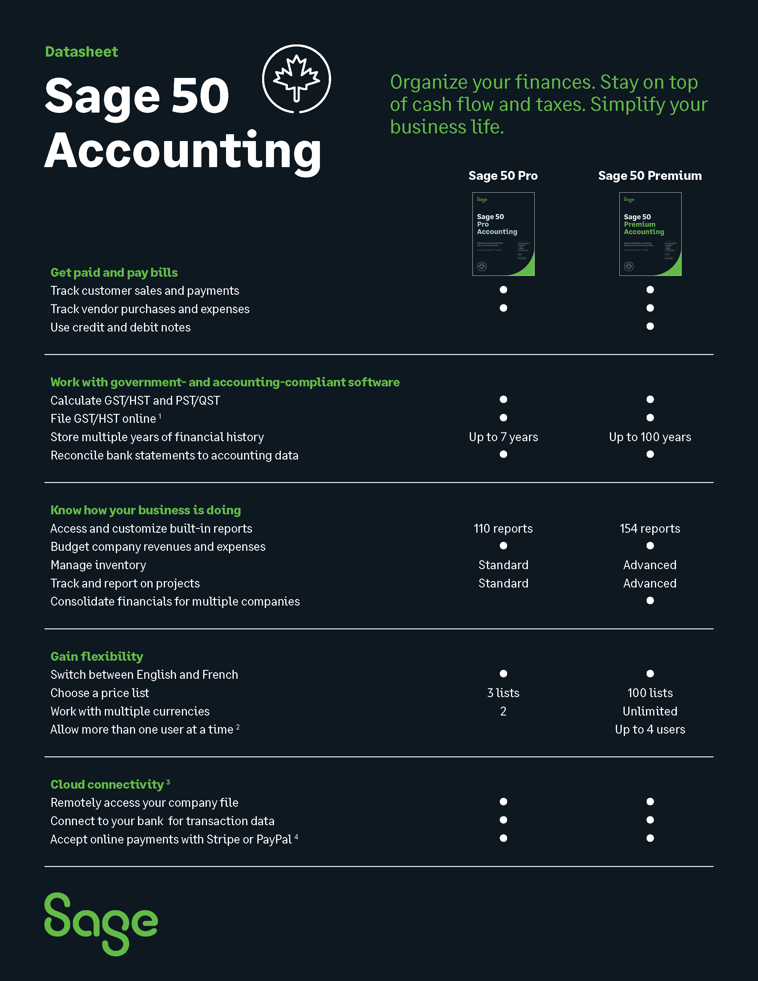 Sage 50 Premium Accounting 2026 - 1 Year Subscription [Digital Download]