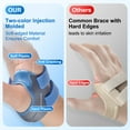 thumbnail image 3 of Velpeau CMC Joint Thumb Arthritis Support Brace - Soft & Hard Plastic Compose - with Thumb Compression Sleeve, Stabilizes Thumb CMC Joint Without Limiting Hand Function (Blue, Left - Large), 3 of 9