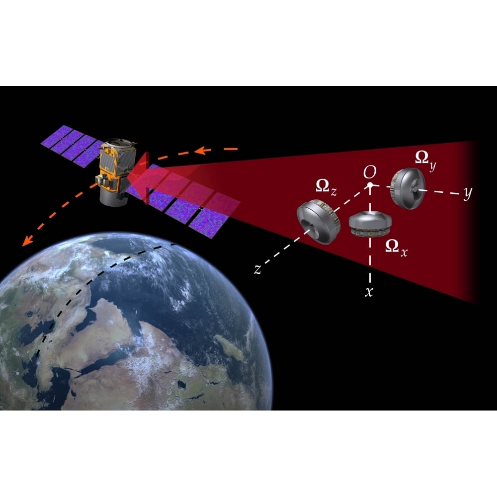 Illustration of the reactionwheel attitude control system on a