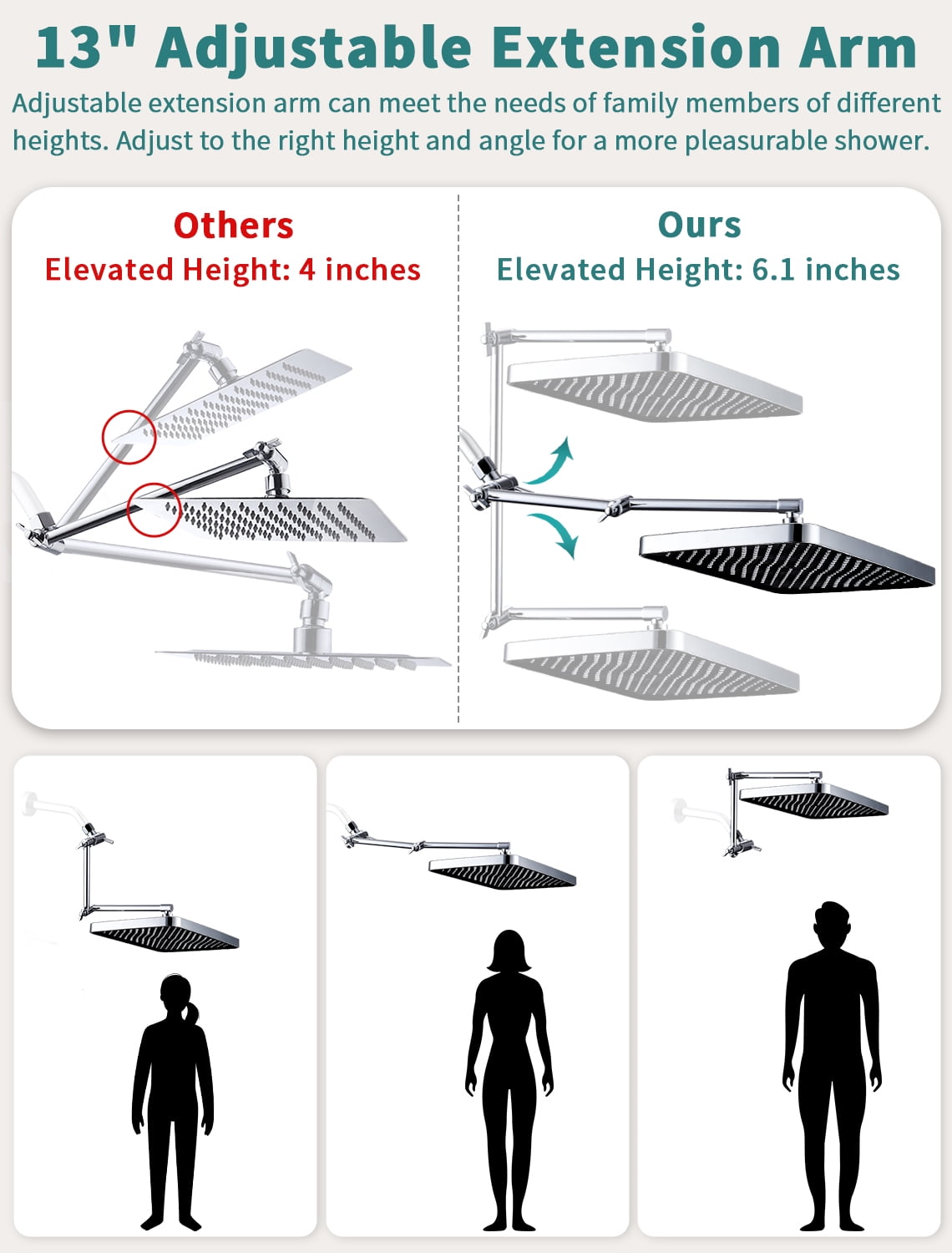 G-Promise 13 Inches Rain Shower Head with 4-Mode Wand Combo, 13 Inches Adjustable Extension Arm, 3-Way Diverter Valve and Extra Long Flexible Hose