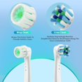 thumbnail image 4 of czcpp-8 Pack Replacement Toothbrush Heads Compatible with Oral B Braun,Professional Electric Toothbrush Heads for Oral B Replacement Heads Refill Pro 500/1000/1500/2000/3000/3757/5000/7000, 4 of 4