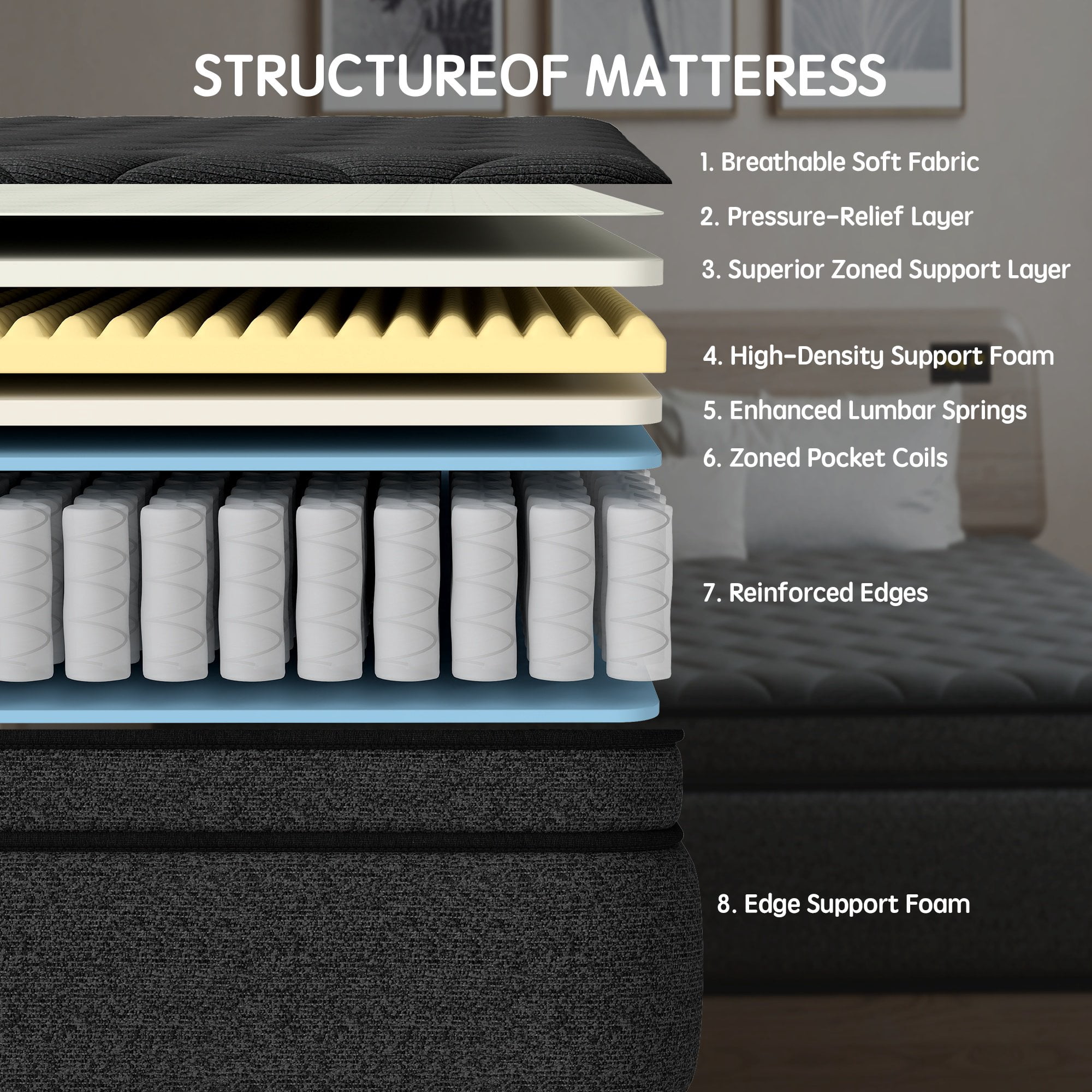 OPV 14-inch Twin Size Mattress, Memory Foam & Individually Wrapped Pocket Springs Hybrid, Medium Comfort Twin Size,Euro Top, Gray Mattress in a Box, Adult