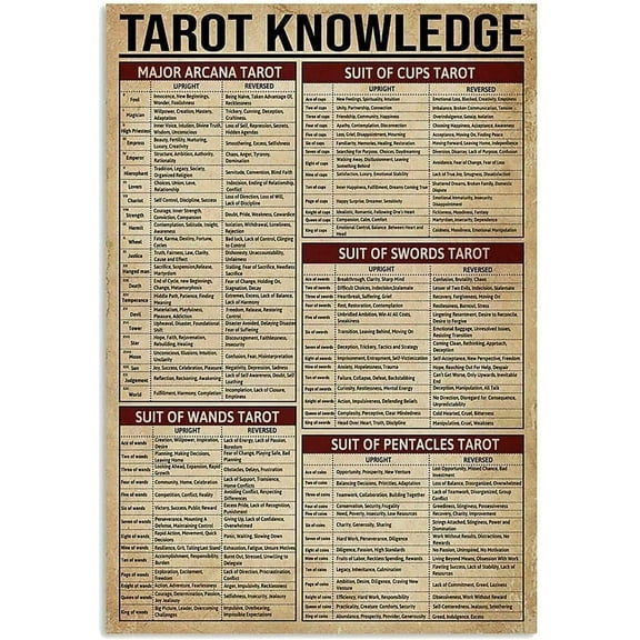 Funny Tin Sign Tarot Knowledge Cheat Sheet For Home, Bars, Restaurants, Cafes, Caves, Retro War Posters Wall Decor 12x8 Inch