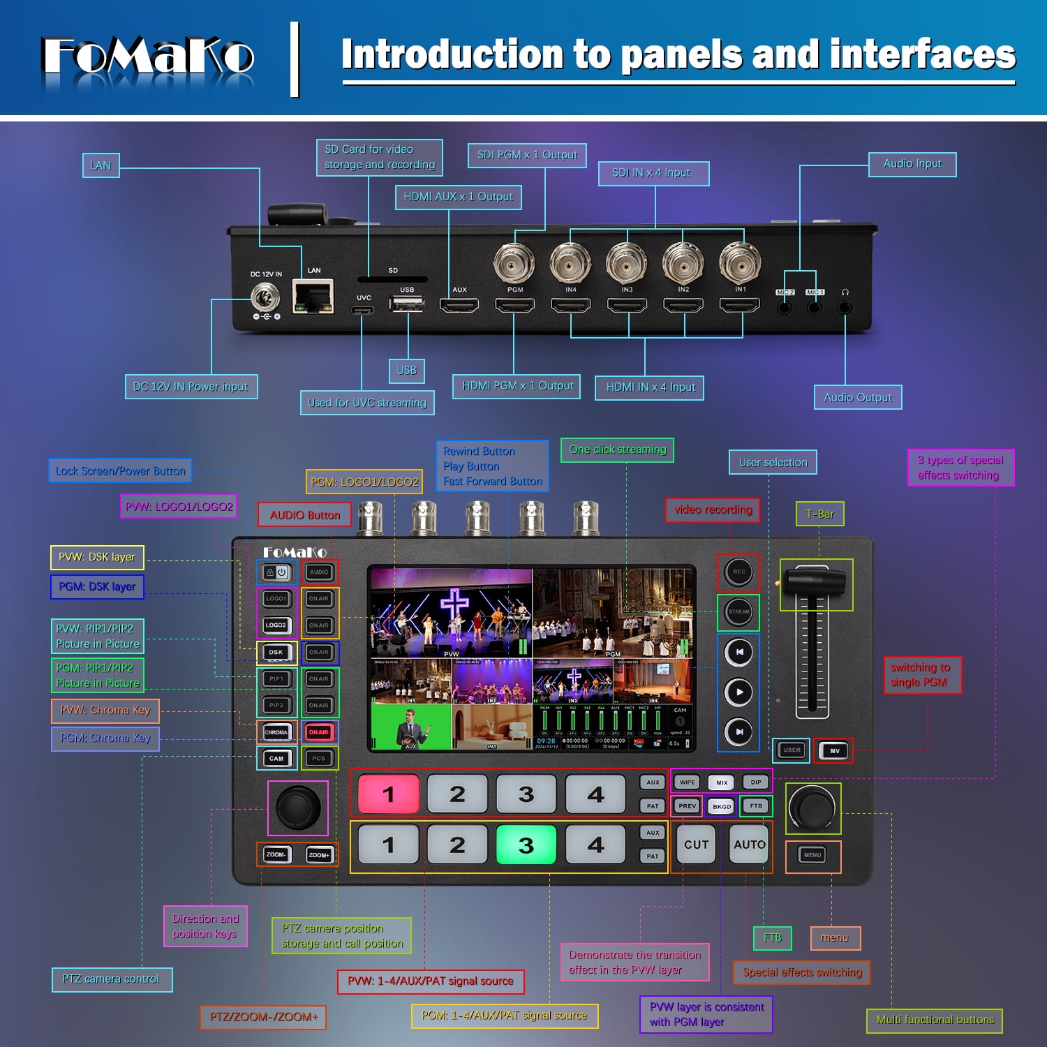 FoMaKo 4K SDI HDMI Video Mixer Switcher, 5.5 Inch FHD LCD Screen, 5-channel HDMI live Streaming Switcher, 4K 60FPS Input, 1080p 60FPS Output,Support PTZ Controller, SDI+HDMI Video Switcher,M4
