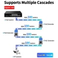 thumbnail image 3 of 2 Port Gigabit PoE Extender Outdoor IP67 1000M POE Repeater, 3 of 5
