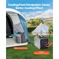 thumbnail image 3 of VEVOR Portable Air Conditioner, 5000 BTU 3-Speed Air Conditioning Unit with 24H Timer, Air Portable AC Adjustable from 16-32℃, Compatible with AC/DC for Outdoor Tent Camping, RVs or Home Use, Grey, 3 of 9