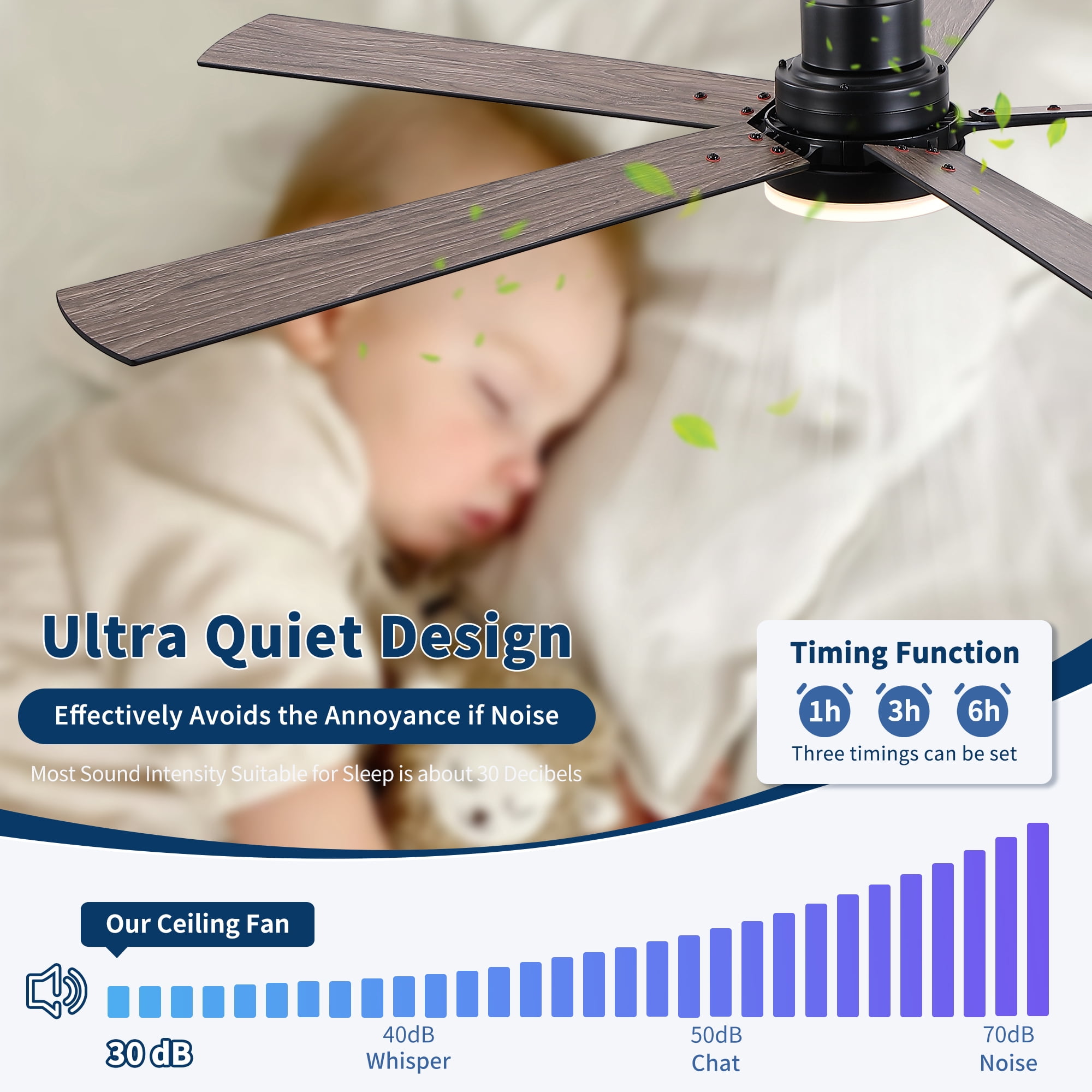 Leumius 60" Ceiling Fan with Lights and Remote, Modern Farmhouse Ceiling Fan with Quiet DC Motor, 6 Speeds, Reversible Blades, Dimmable 3CCT LED Light for Indoor Outdoor Large Room