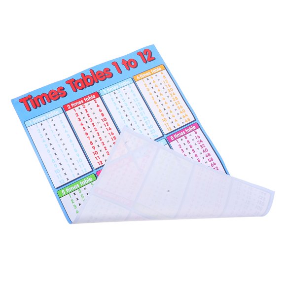 BESTYASH Multiplication Chart Times Table Multiplication Table Wall Sticker PVC for Parents 1Set