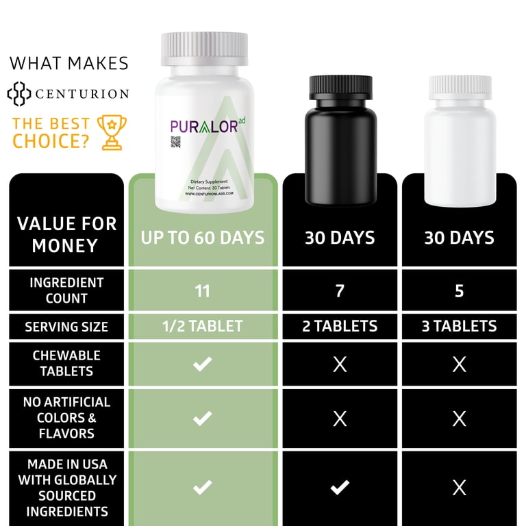 Centurion Puralor AD, Focus and Attention Supplement for Kids