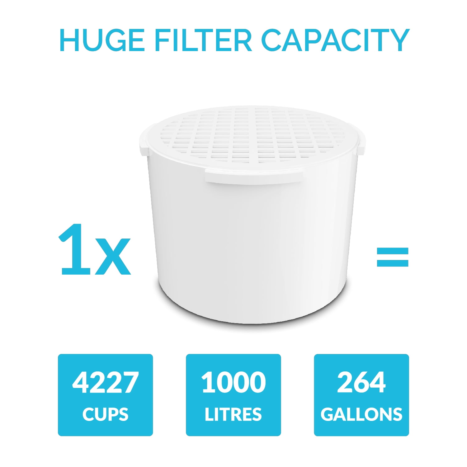 264 Gallon Capacity Compatible with PH001 Alkaline Water Filter Cartridge for pH Recharge Invigorated Water PH002 Ultrafiltration UF Membrane Water Filter 1 pH Restore /& pH Refresh