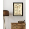 thumbnail image 3 of DECORARTS - The Ten Commandments (Reformed Christian Edition), Religious Wall Art for Prayer Room, Framed Wall Decor, Made in USA, 3 of 7