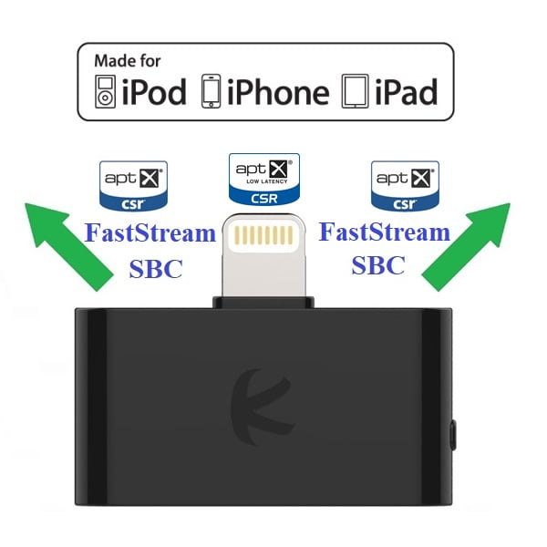 airpods aptx low latency