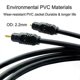 thumbnail image 4 of 2M Audio Optical Fiber Line Mini 35 MM Plug Digital Optical Cable SPDIF Optical Audio Line To Round Mouth TOSLINK Connector, 4 of 4