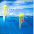 thumbnail image 5 of Diving Mask, Snorkeling Mask Full Face Mask With Earplugs, 180° Field Of View, Full Face Mask With Anti-Fog Anti-Leak Technology L-XL, 5 of 5