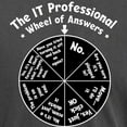 thumbnail image 3 of CafePress - IT Response Wheel T Shirt - Mens Comfort Colors Shirt, 3 of 5