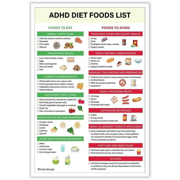 Reflux Diet Food List Gastritis Gerd Low Food Chart Heartburn Meal Plan And Alkaline Balance Grocery List Prints For Kitchen Restaurant Wall Decor