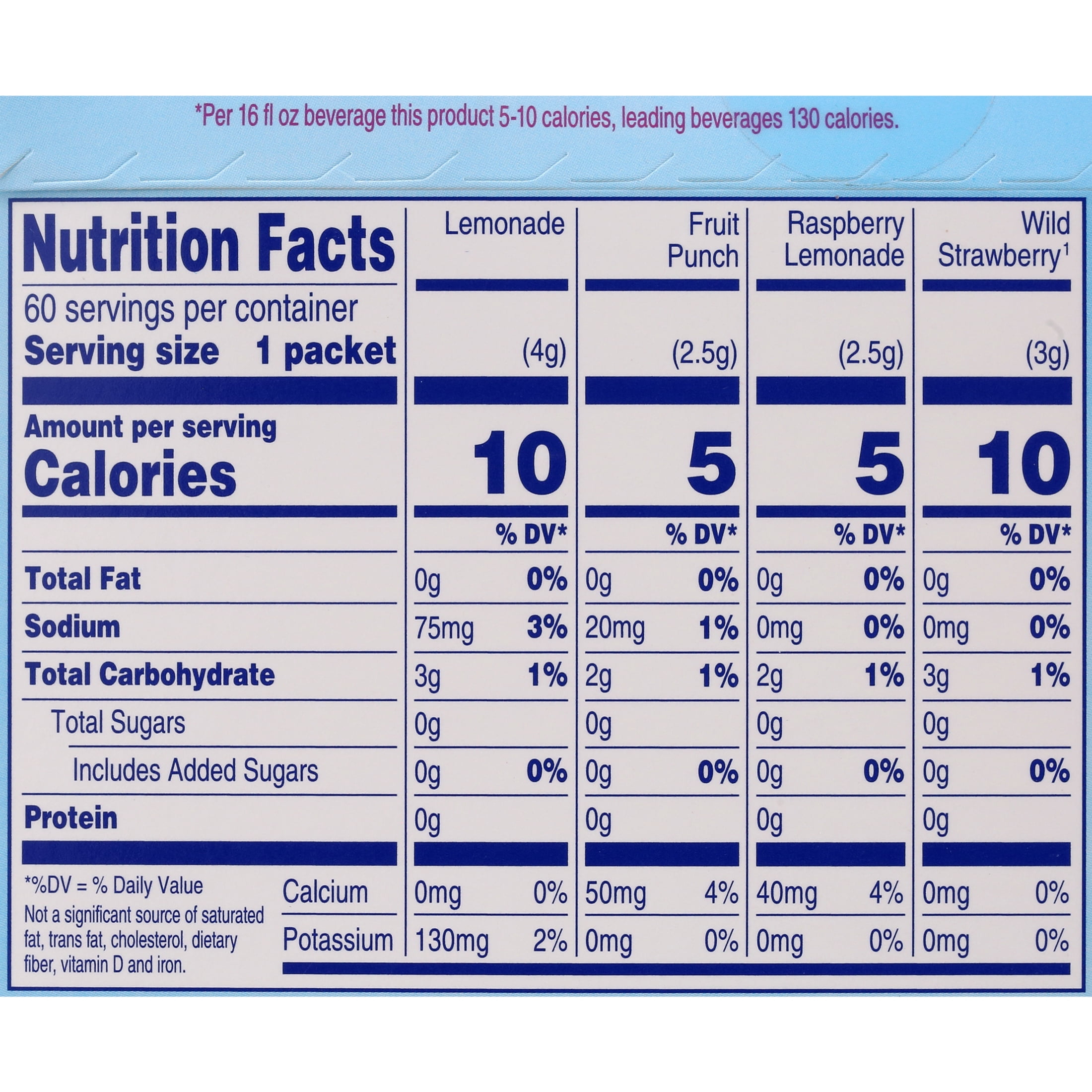 Crystal Light Powdered Drink Mix Variety Pack, 60 ct.