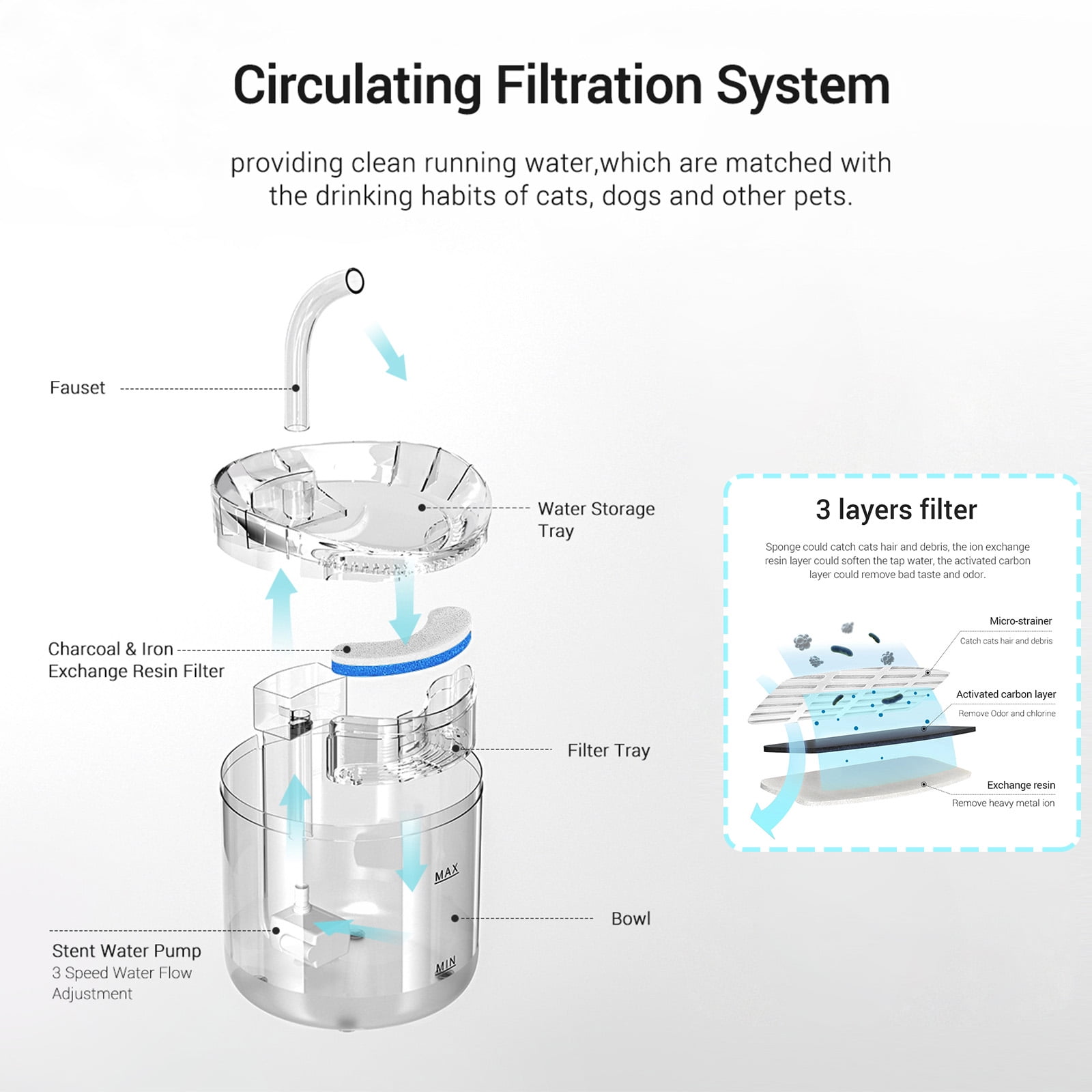 Cat Water Fountain Filters Foam Replacement 8 Pack
