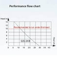 thumbnail image 4 of Automatic Air Conditioner Condensate Pump, Sensitive Induction Detachable Energy Saving 24L/h Mini Split HVAC Condensate Pump AC110-240V For Dehumidifier, 4 of 5