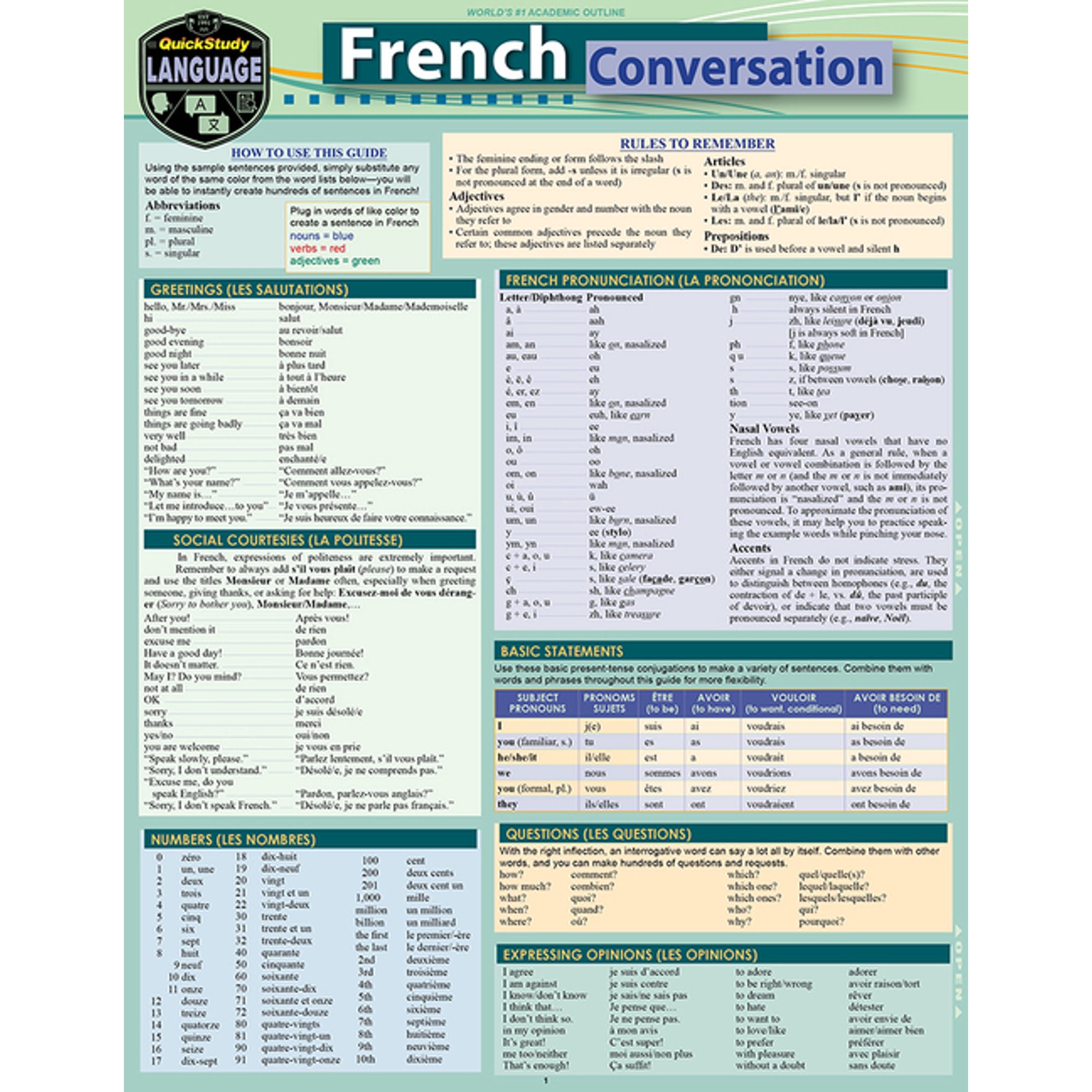 French Conversation : a QuickStudy Language Reference Guide (Edition 2) (Other)