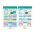 thumbnail image 4 of NewPath Learning Math Bulletin Board Chart Set, Measurement, Set of 4, 4 of 7