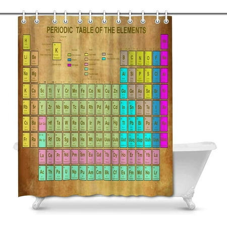 Pop Funny Vintage Periodic Table Of The Elements Country For