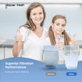 thumbnail image 7 of GLACIER FRESH for LG LT700P Refrigerator Water Filter, Replacement for LT700PC, ADQ36006101, ADQ36006102, RWF1200A, Kenmore 9690, AGF80300801, LFXC24726S, LMXS27626S, NSF/ANSI 53, 2 Pack, 7 of 7