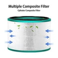 thumbnail image 3 of Filtre pour Dyson Pure Hot + Cool Link Hp00/hp01/hp02/dp01/dp02/dp03, 3 of 5