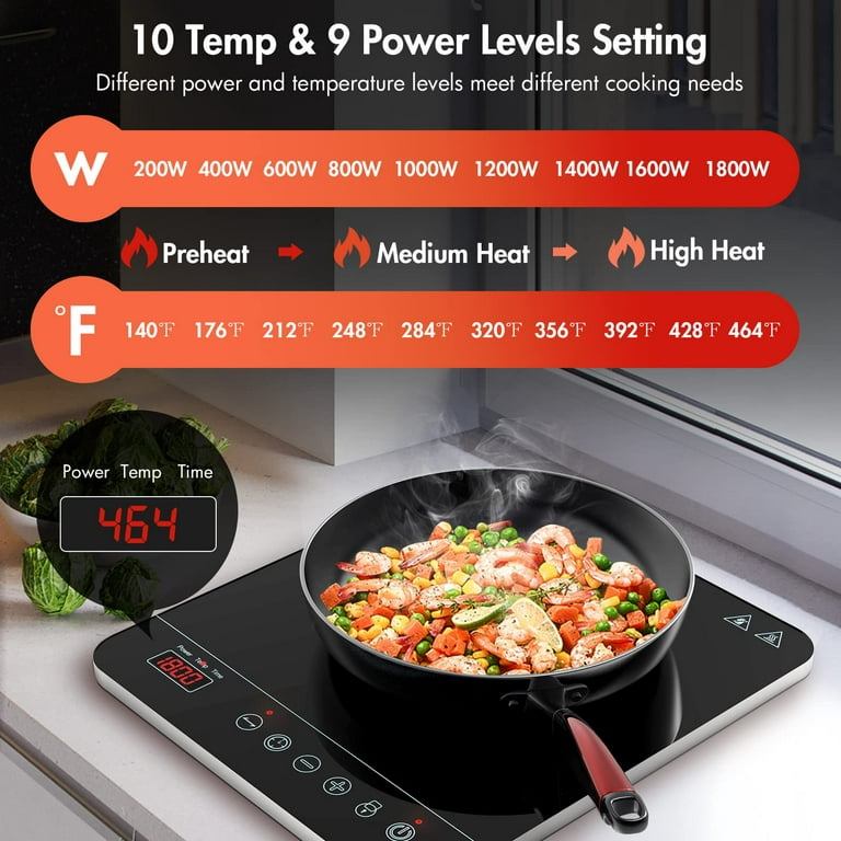 Aobosi Double Induction Cooktop,Portable Induction Cooker with 2 Burner  Independent Control,Ultrathin Body,10 Temperature,1800W-Multiple Power