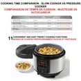 thumbnail image 4 of Starfrit Electric Pressure Cooker 8L (8,5Qt) Capacity, Steam Tray, Measuring Cup & Spatula, 11 Preset Cooking Functions, Black, 4 of 7