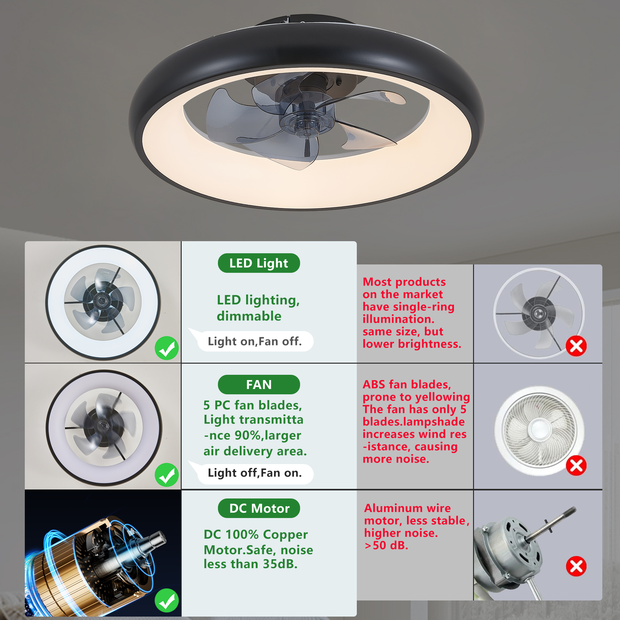 Leumius 20" Black LED Ceiling Fan Light, Dimmable & Adjustable Color Temperature, APP & Remote Control, Modern Smart Ceiling Fan for Living Room, Bedroom and Dining Room