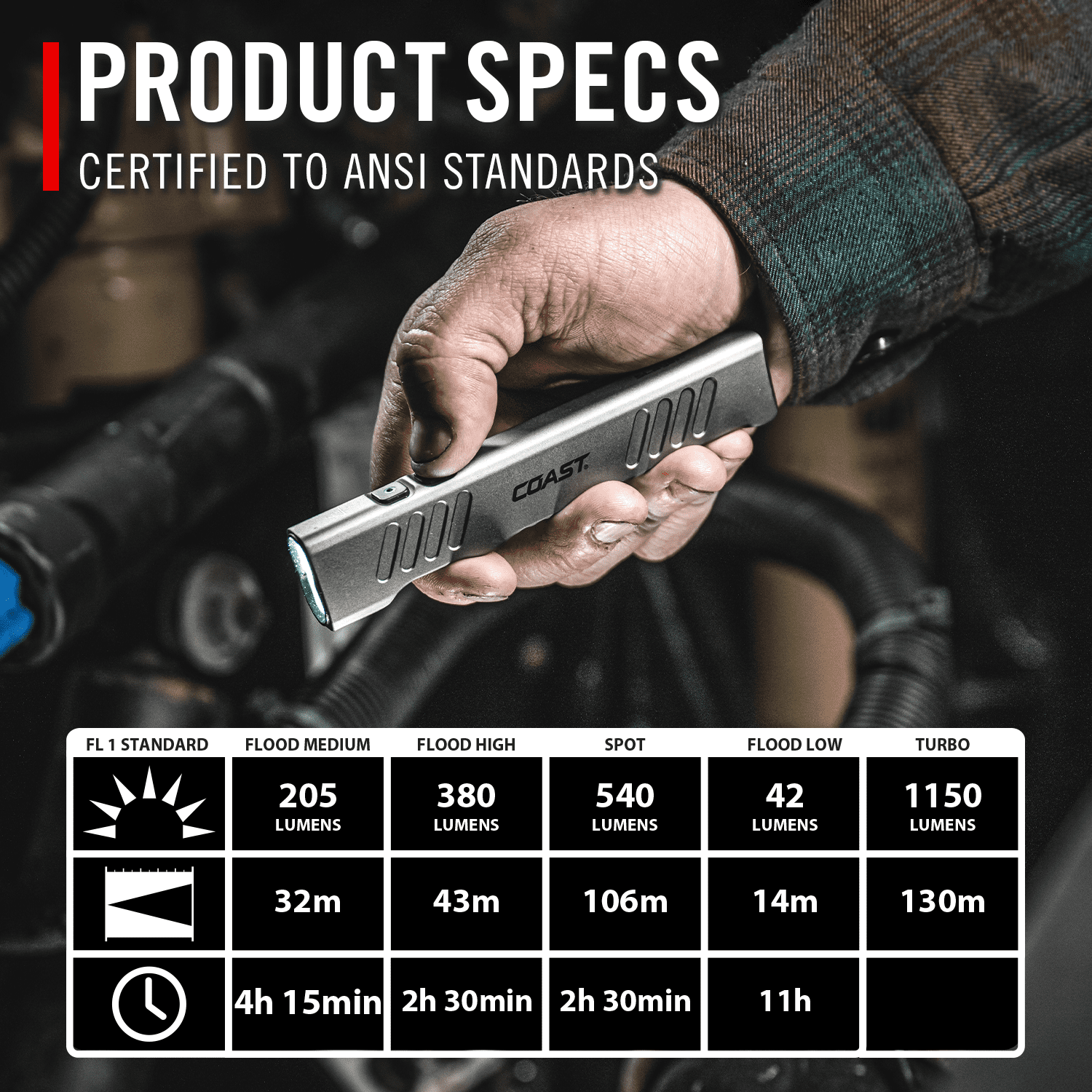 COAST SLAYER 1150 Lumen Rechargeable LED Flashlight – USB-C, Dual Optic, Waterproof
