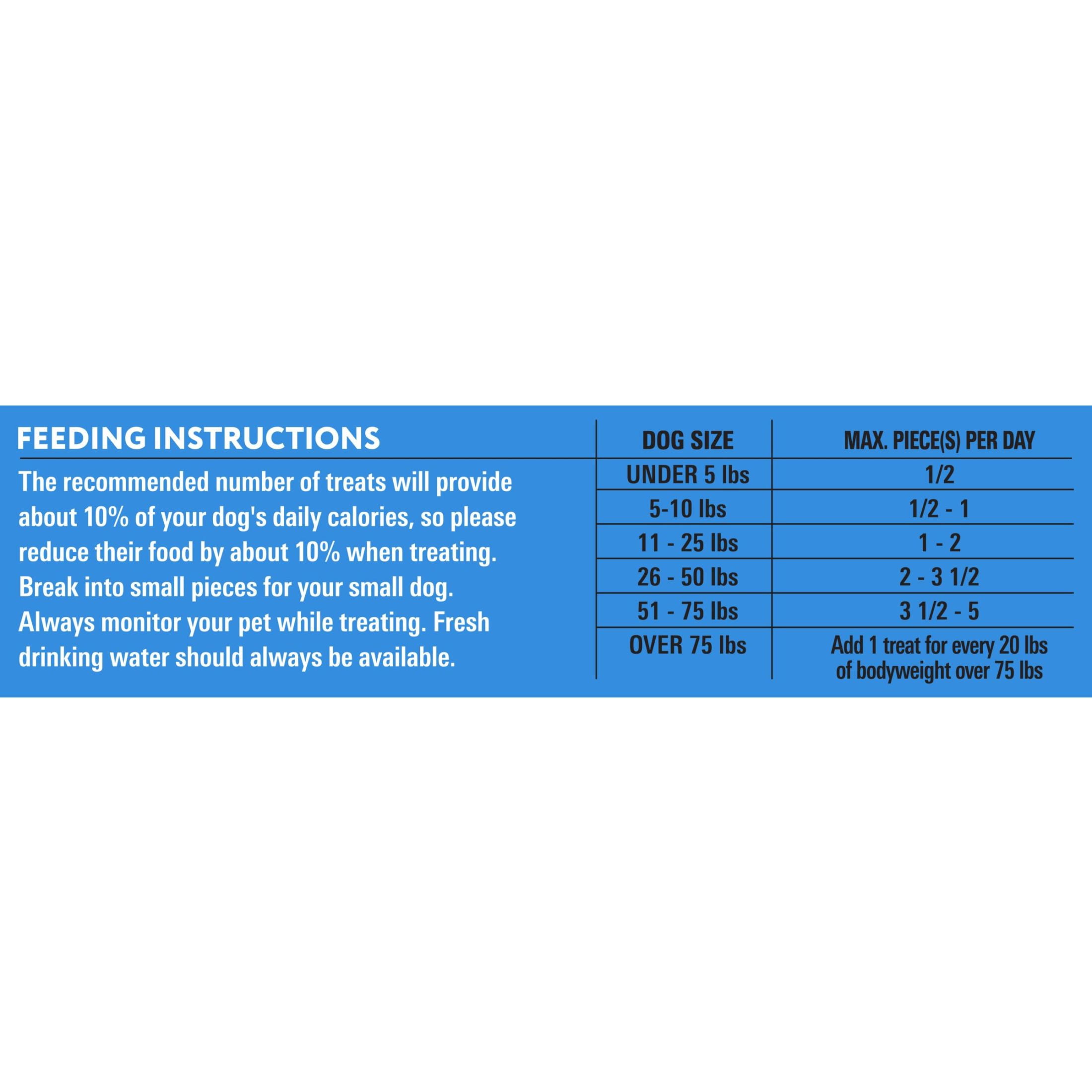 (4 pack) Milo’s Kitchen Chicken Meatballs Dog Treats, 18 oz Bag