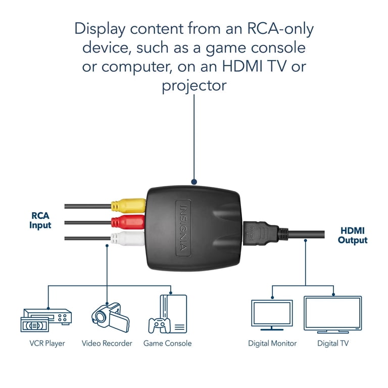 Convertisseur HDMI vers RCA, adaptateur convertisseur audio vidéo HDMI