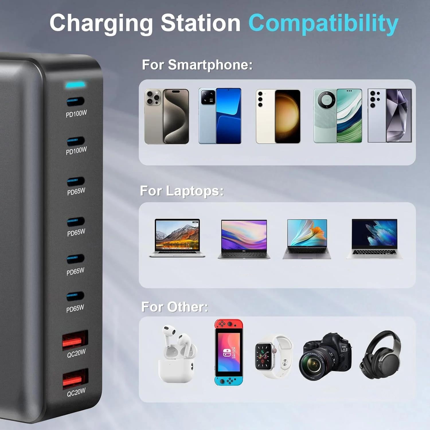 USB C Fast Charger Block,500W GaN III 8-Port Fast Charging Station Hub,Double 100W PD PPS Port Fast Charging Station for Multiple Devices,Laptop Wall Charger Compatible with MacBook/iPhone 16/iPad