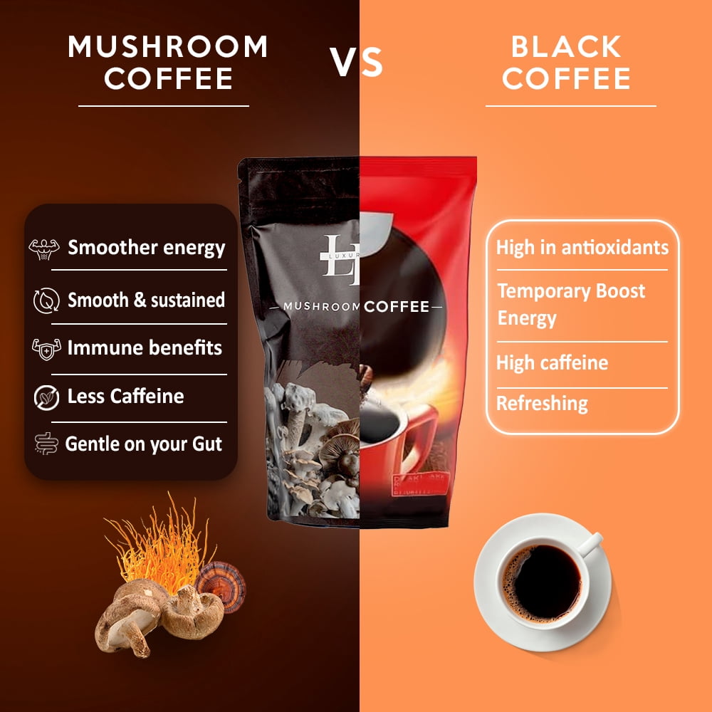 Luxuriaz Instant Mushroom Coffee (30 Servings) – USDA Organic 6-Mushroom Blend with Lion's Mane, Reishi & Cordyceps for Focus, 180g