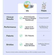 autobrush U shaped Electric Toothbrush, ADA Accepted, Sonic Pro with Unique 360° Nylon Bristles, 3 Cleaning Modes, Ultrasonic LED Light Therapy, Rechargeable, Waterproof (Adult Standard, White)