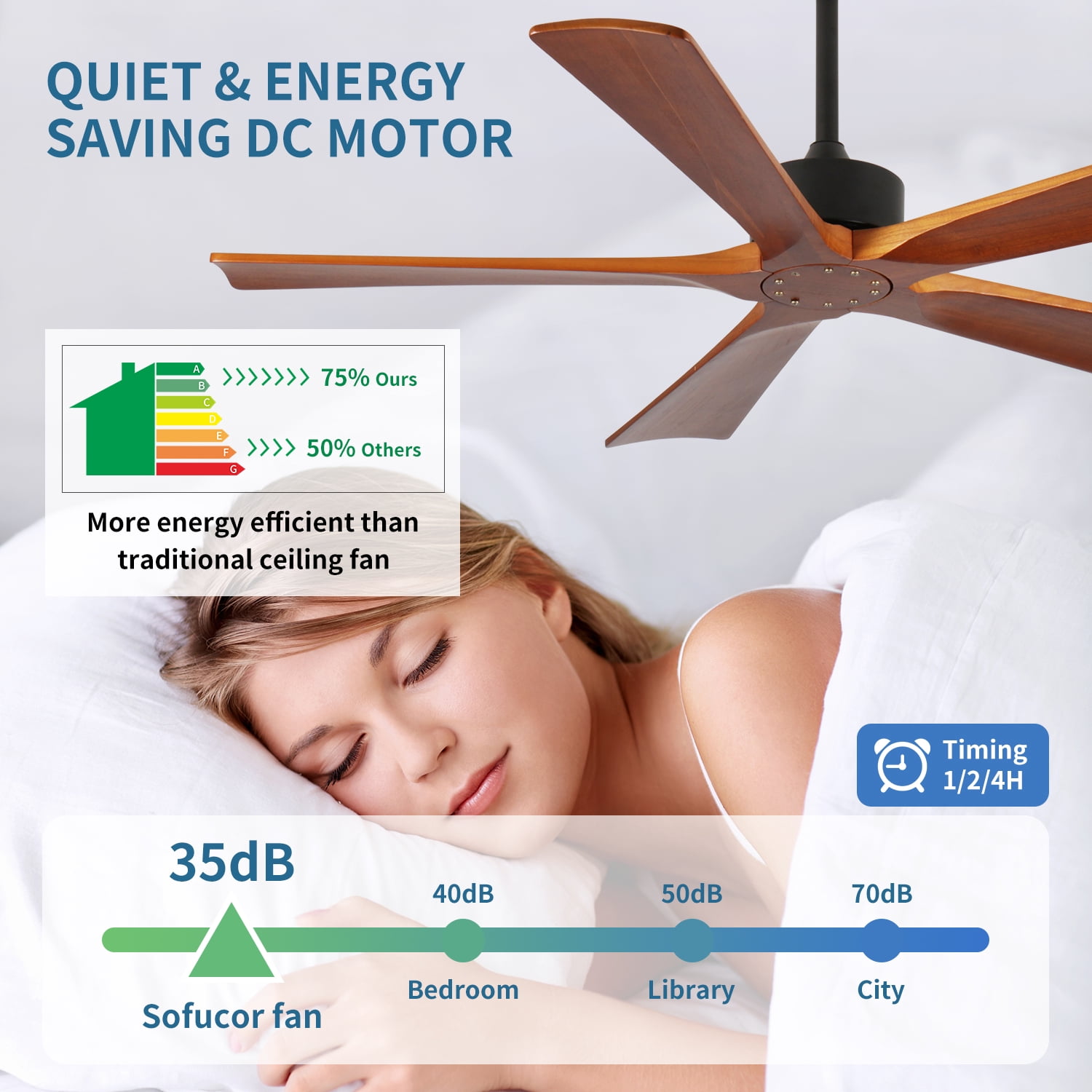 Ceiling Fan, 52 Inch Wood Remote Ceiling Fan for Patio Living Room Bedroom Indoor Outdoor Use, Wood