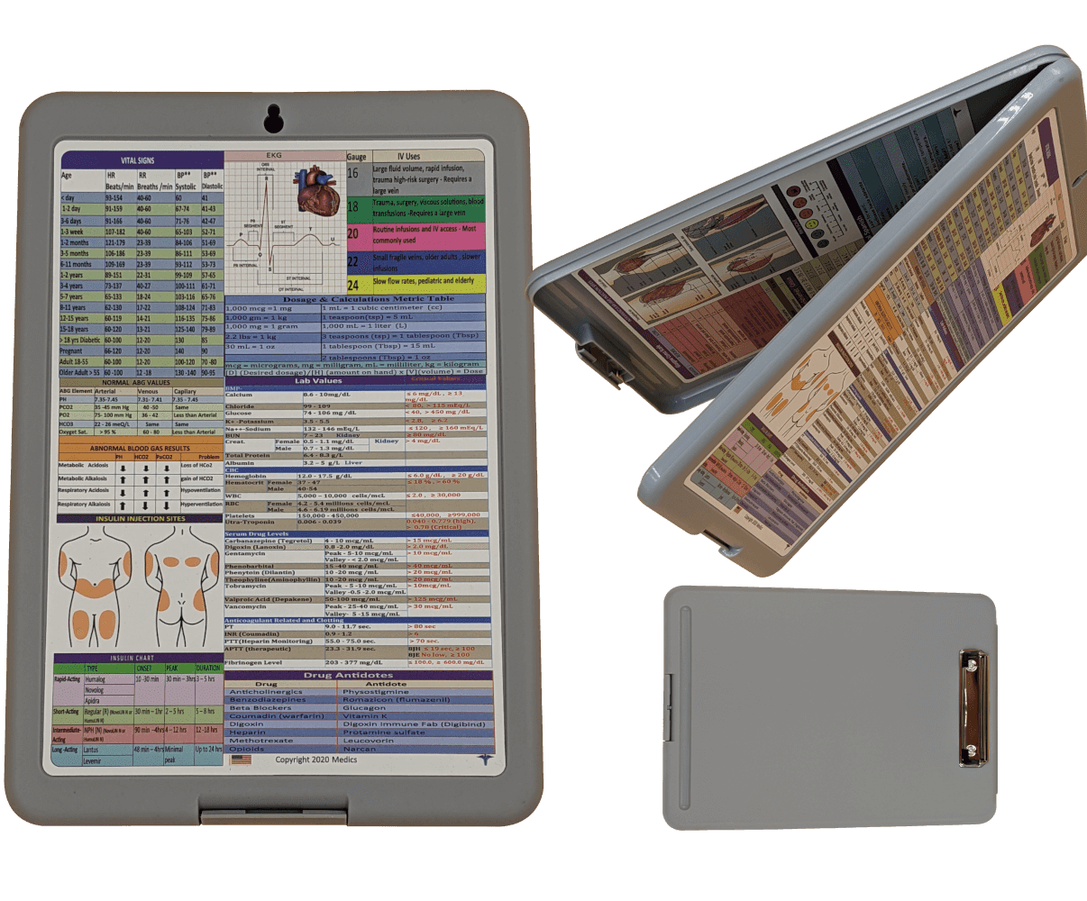 Nursing Clipboard Nurse clipboard that provides quick access to