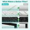 thumbnail image 4 of Fil-fresh 2-Pack AP-1512HH True HEPA Filters Replacement for Coway AP-1512HH-FP, Airmega 200M Mighty, AP-1518R, AP-1519P Air Purifier, #3304899, 4 of 12