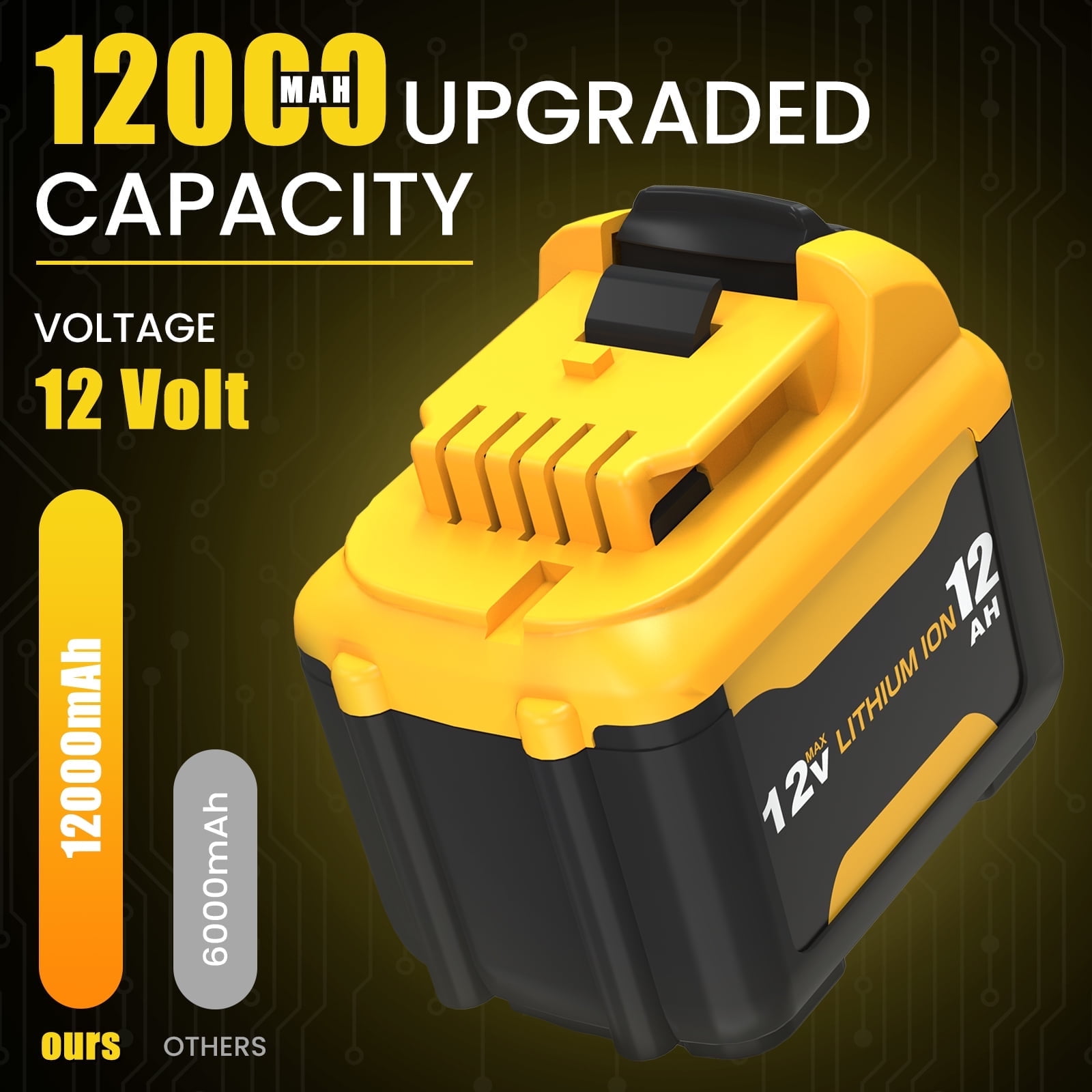 2PACK 12.0Ah 12V Battery Replacement for Dewalt 12V Battery and Charger Kit Compatible with Dewalt 12 Volt Max DCB120 DCB122 DCB124 DCB125 DCB126 DCB127