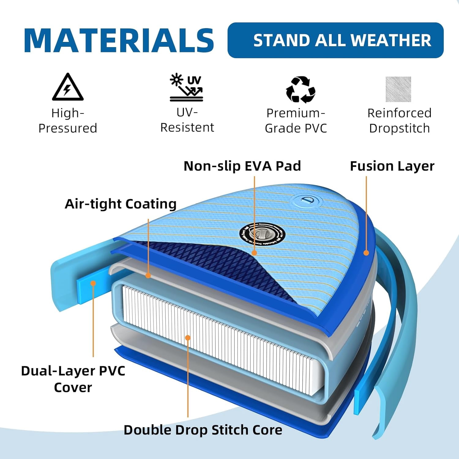 Inflatable Stand Up Paddle Boards, with SUP Paddle Board Accessories, Wide Stable Design, Non-Slip Comfort Deck for Youth & Adults