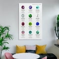 thumbnail image 5 of Birthstones & Anniversary Gemstones Chart Poster Canvas Painting Wall Art, 5 of 6