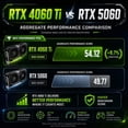 thumbnail image 3 of Gaming PC Desktop Liquid Cooled,Ryzen 7 8700F up to 5.0GHz, GeForce RTX 4060 Ti, 16GB DDR5, 1TB NVME, WiFi 6 & BT 5.4, 9× ARGB Fans, Windows 11, Mechanical Keyboard & Mouse, 3 of 11