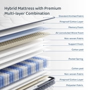 Blinddarm Queen Mattress, 10 inch Hybrid Memory Foam Mattress in a Box, Individual Pocket Spring, Medium Firm, CertiPUR-US